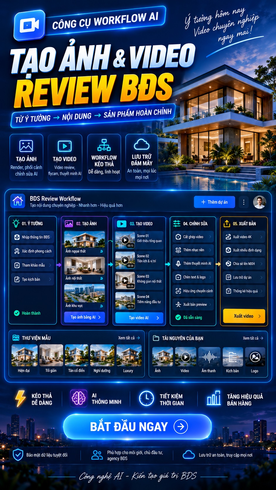 Workflow tạo ảnh + video review BDS